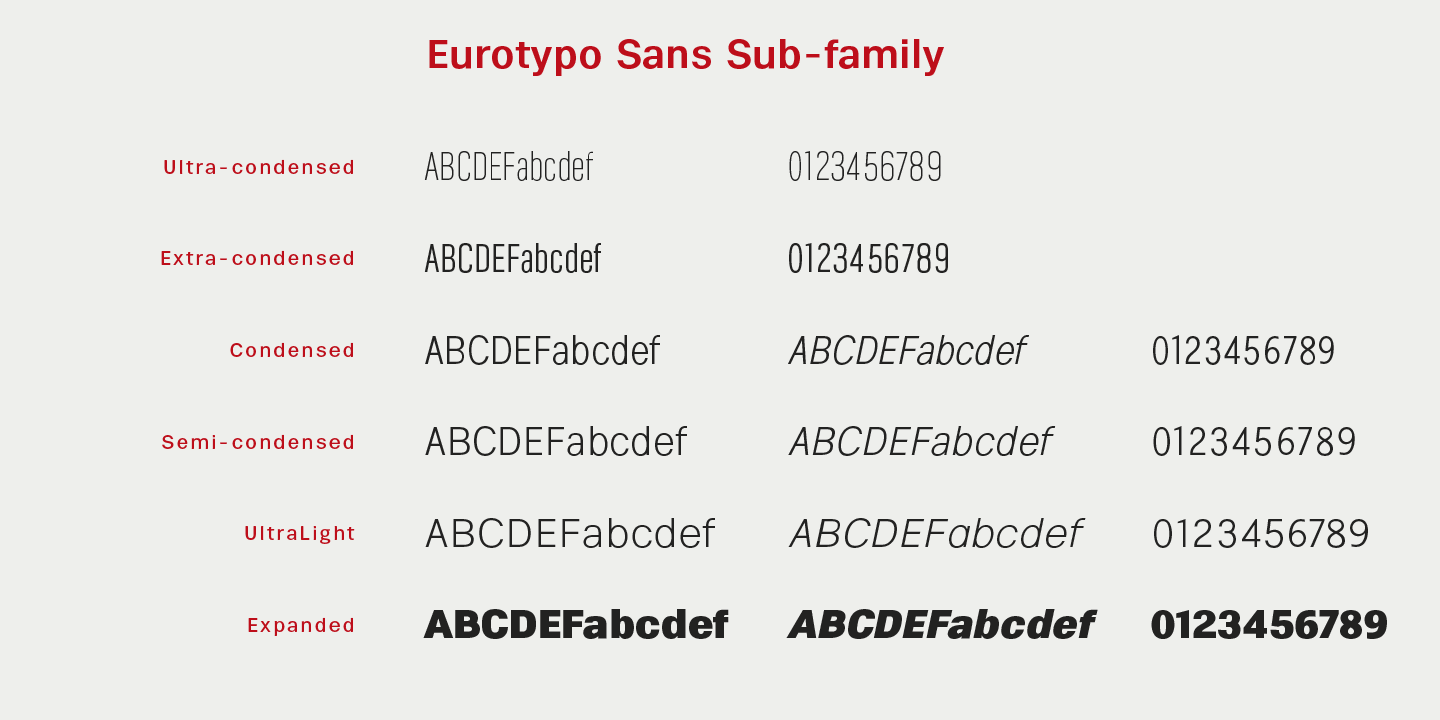 Eurotypo SII
